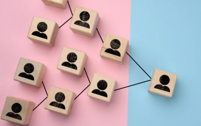 Los cinco pilares de la cultura organizacional (y cómo hacer que el cambio sea real)